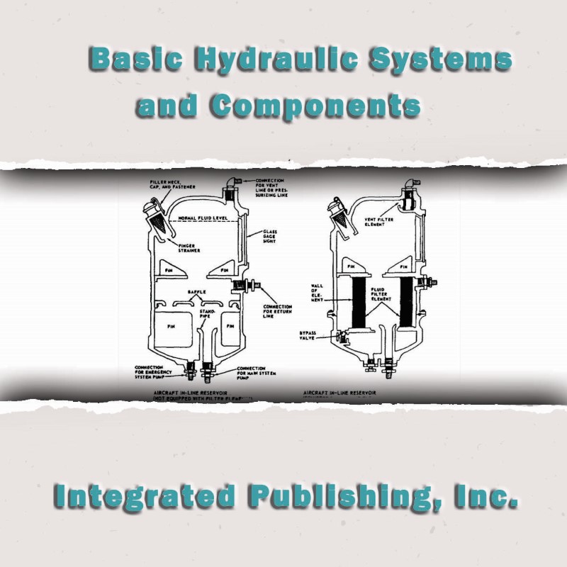 Basic Hydraulic Systems and Components